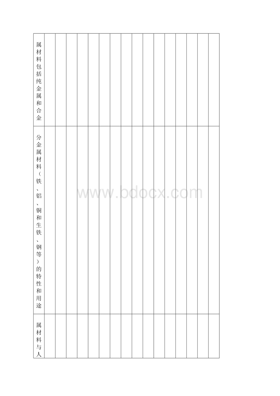 人教版新教材化学课堂教学双向细目表下.docx_第3页