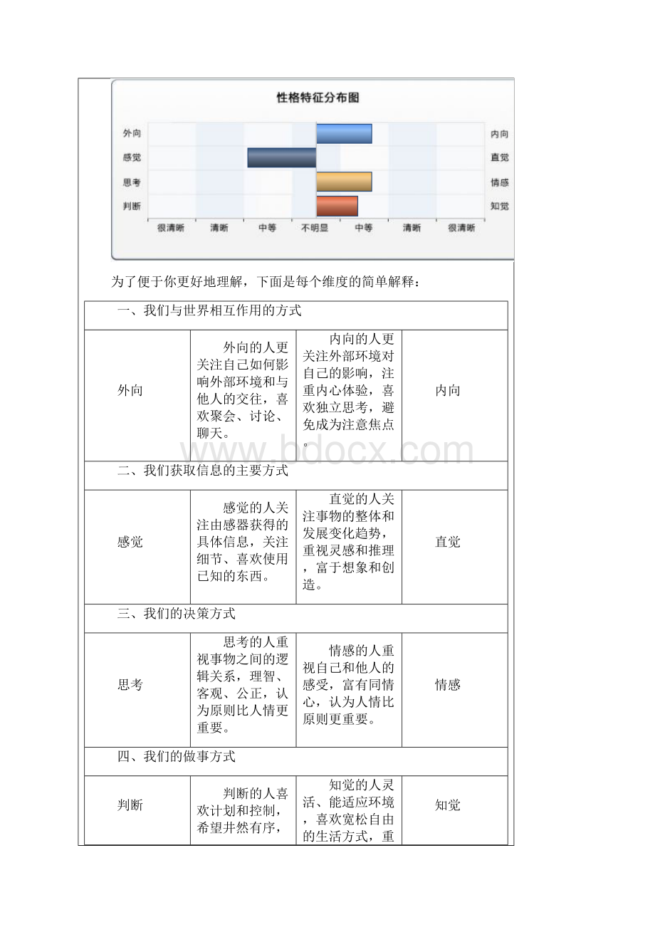 职业生涯规划测评报告.docx_第2页