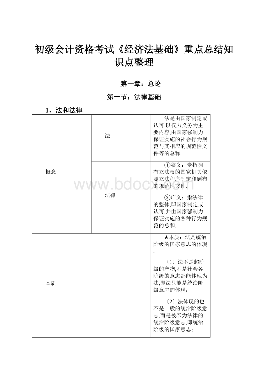 初级会计资格考试《经济法基础》重点总结知识点整理Word下载.docx_第1页