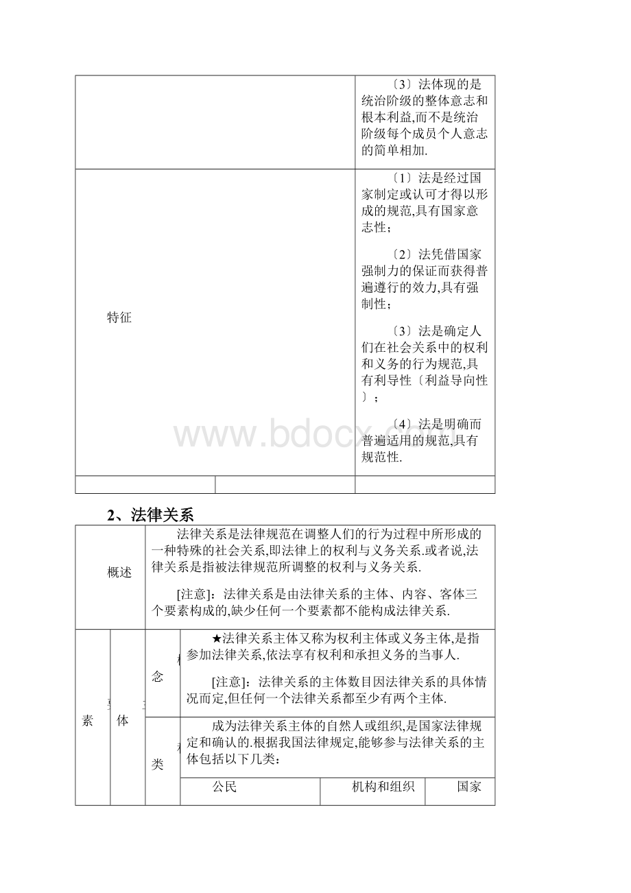 初级会计资格考试《经济法基础》重点总结知识点整理Word下载.docx_第2页