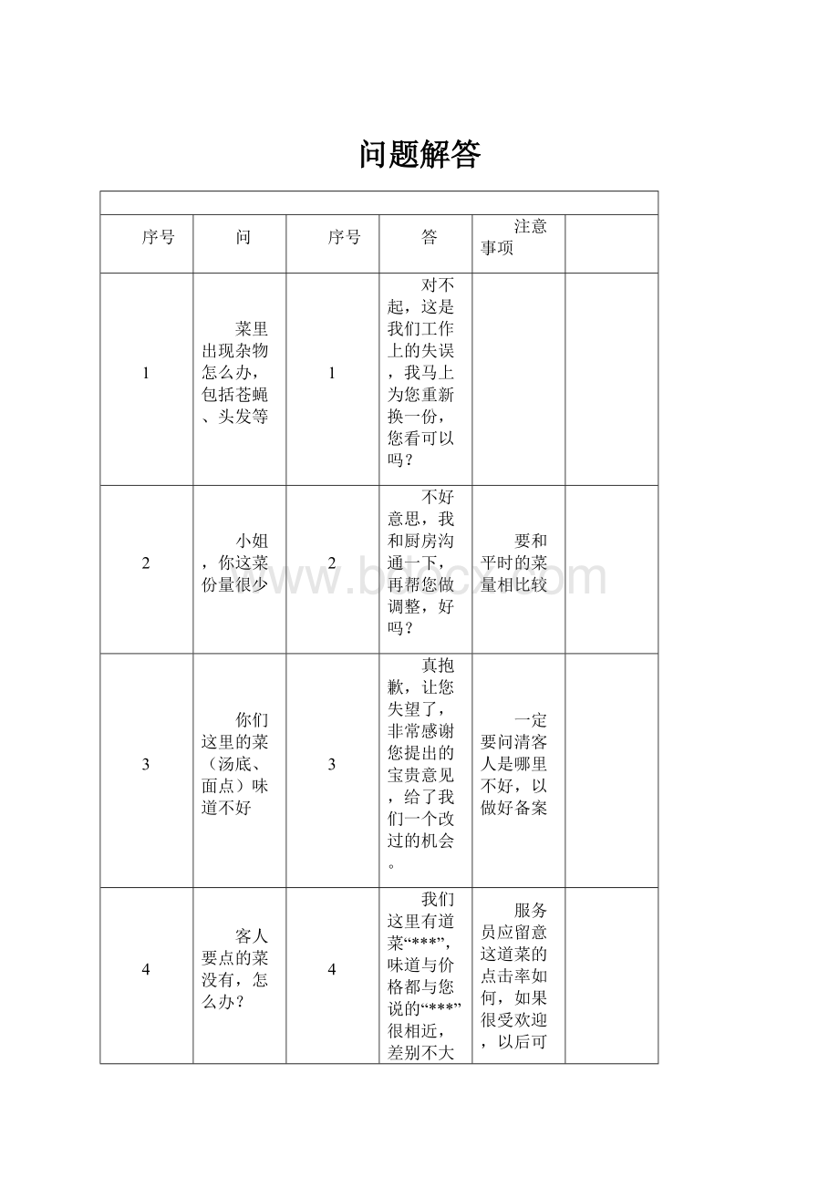 问题解答Word文档下载推荐.docx