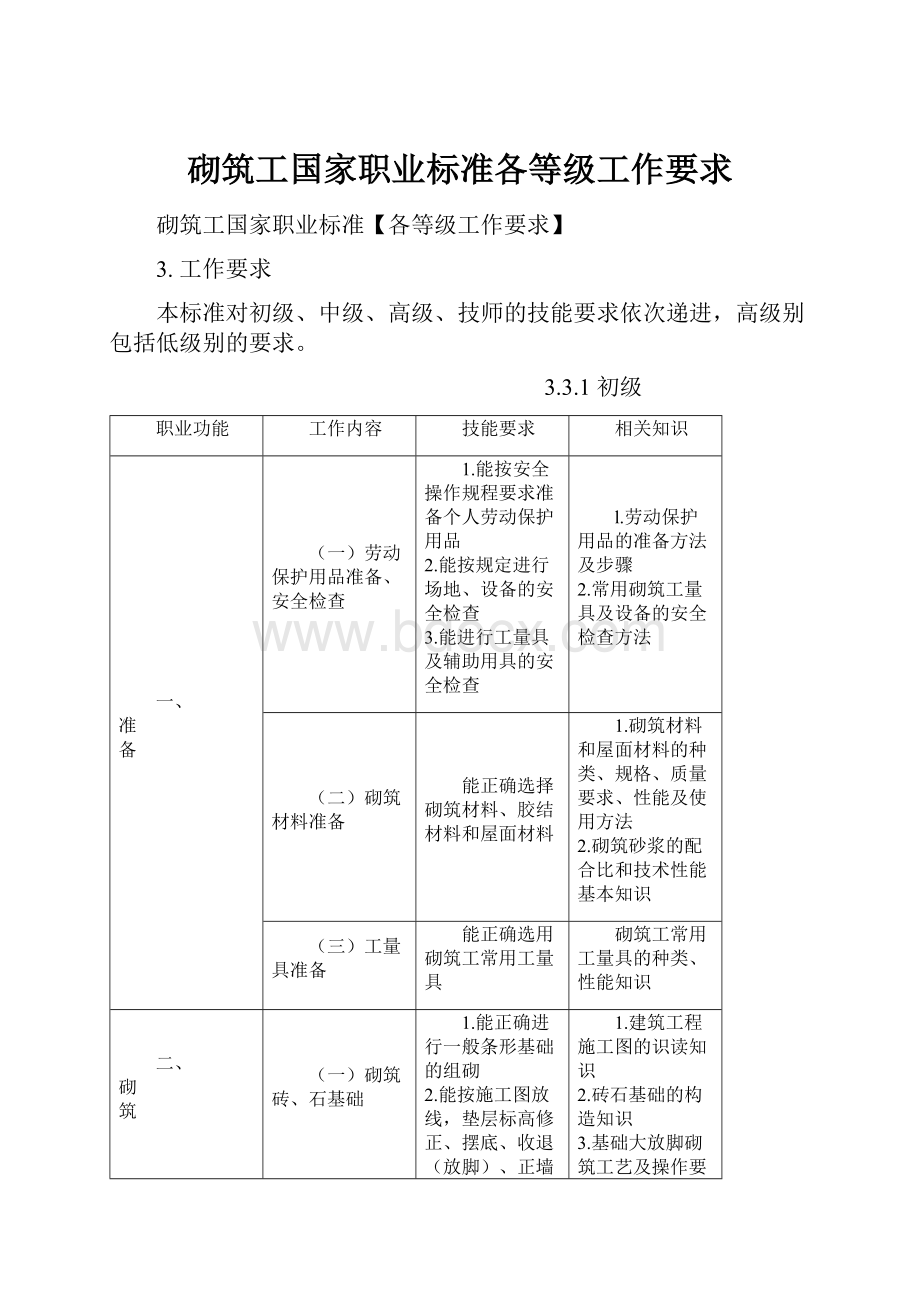 砌筑工国家职业标准各等级工作要求.docx_第1页