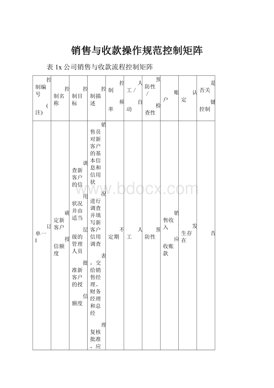 销售与收款操作规范控制矩阵.docx_第1页