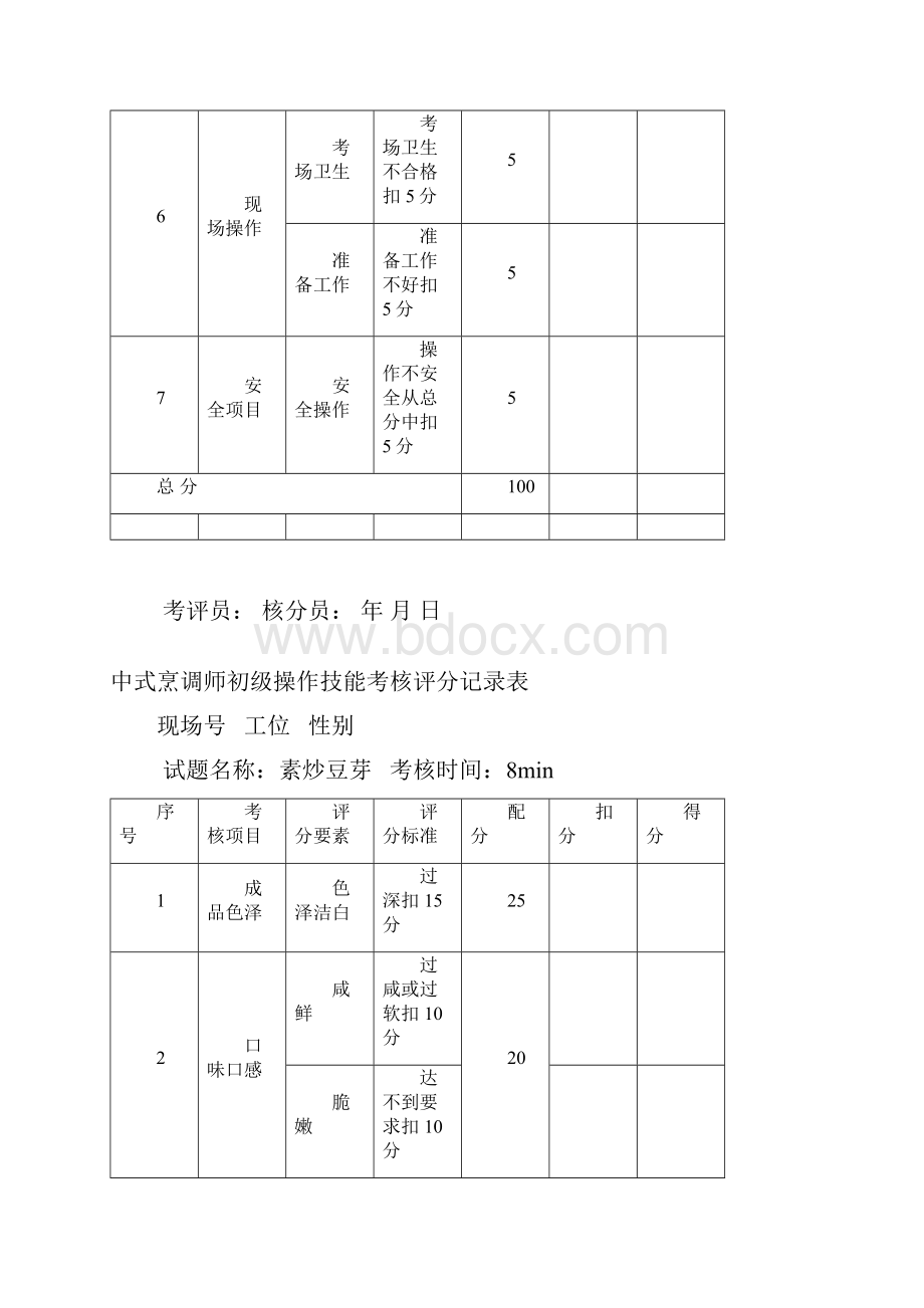 中式烹调师初级操作技能考核评分记录表Word格式文档下载.docx_第2页