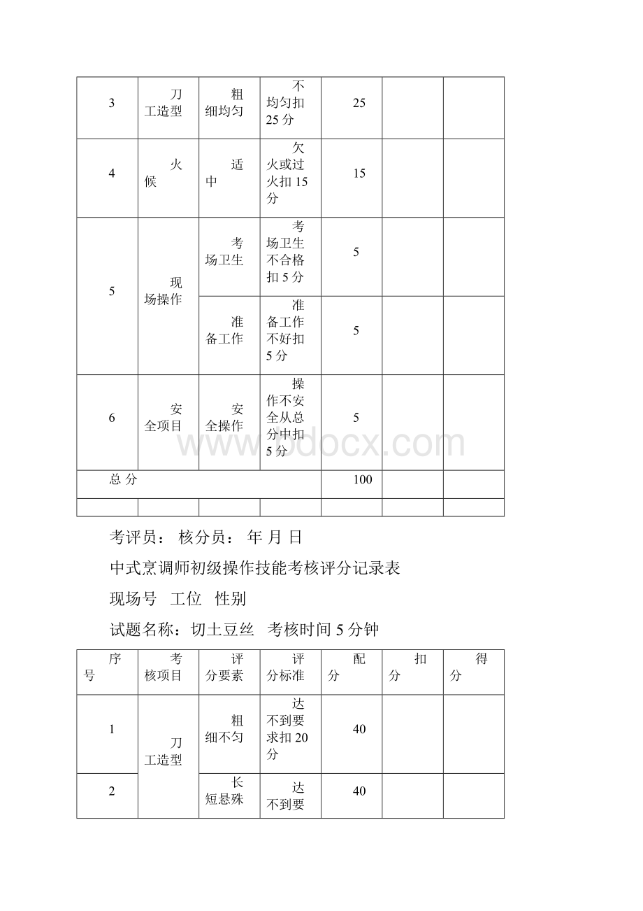 中式烹调师初级操作技能考核评分记录表Word格式文档下载.docx_第3页