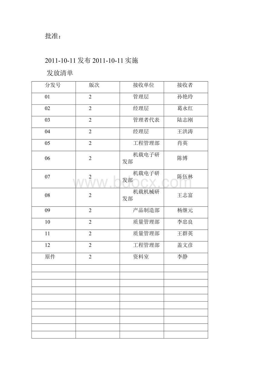 品质管理资料AWHKQM002质量手册适航分册r2精编版.docx_第2页