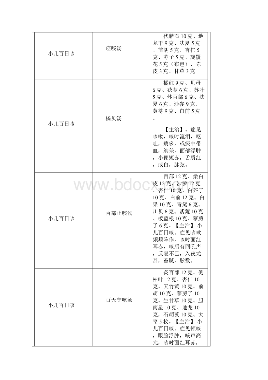 儿科常用处方Word格式文档下载.docx_第2页