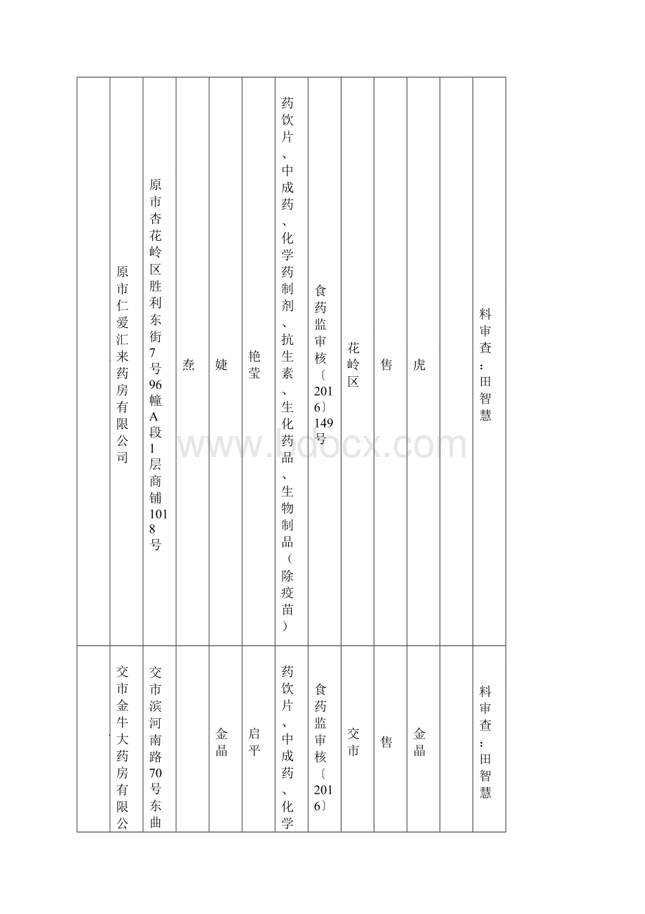 政务情形通报.docx_第3页