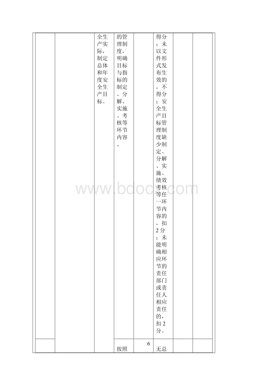 冶金等工贸企业安全生产标准化基本规范评分细则Word文件下载.docx_第3页