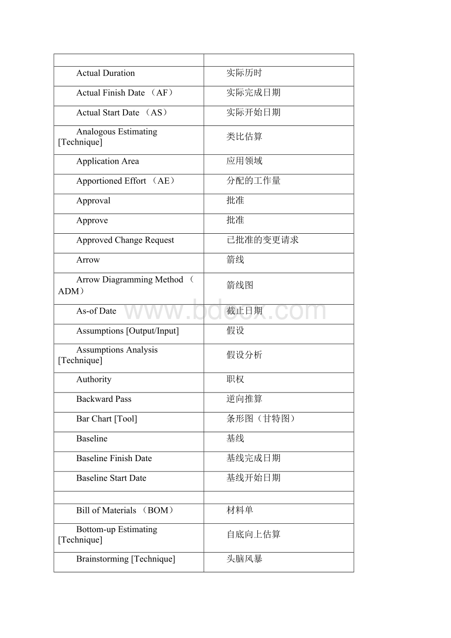 项目管理术语英汉对照表.docx_第2页