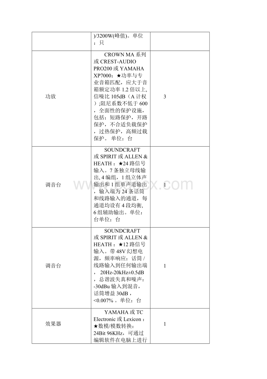 关于对项目的意见建议Word文件下载.docx_第2页