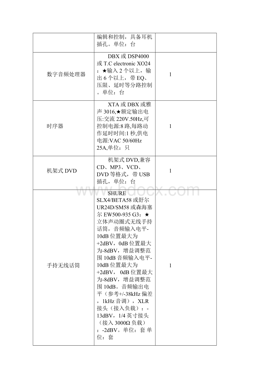 关于对项目的意见建议Word文件下载.docx_第3页