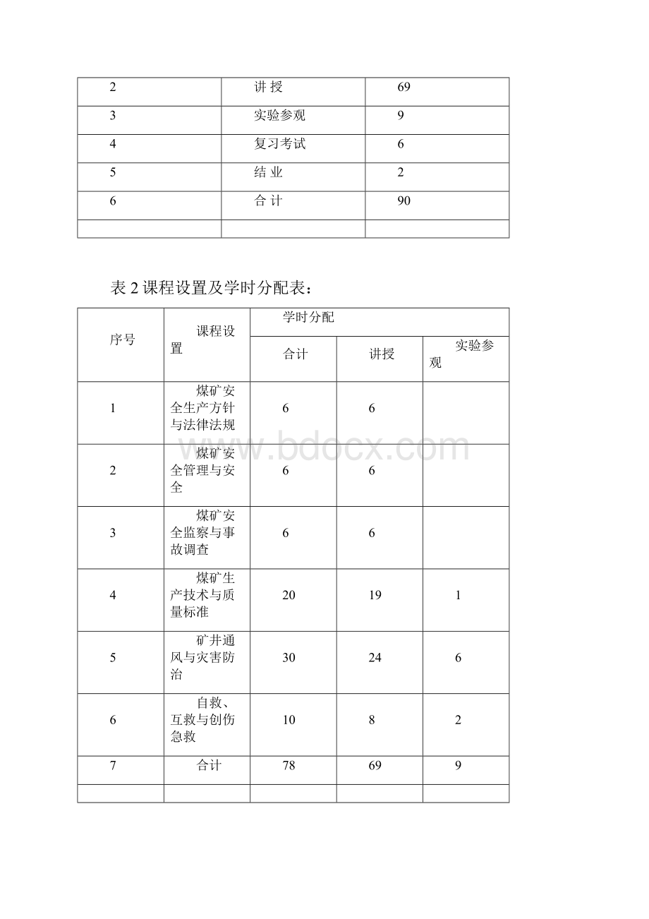 安全技术培训教学大纲.docx_第2页