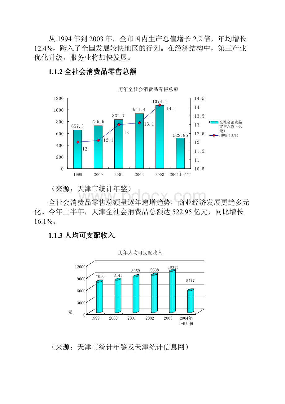 万德二期商业项目市场研究报告终稿.docx_第2页