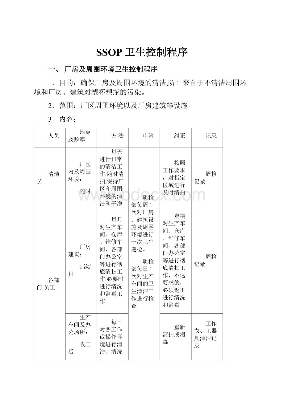 SSOP卫生控制程序Word文件下载.docx