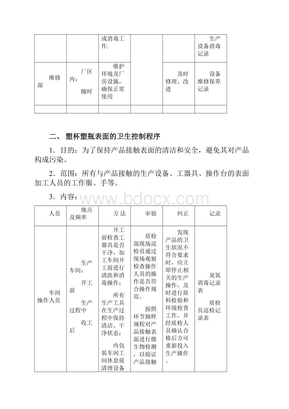 SSOP卫生控制程序.docx_第2页