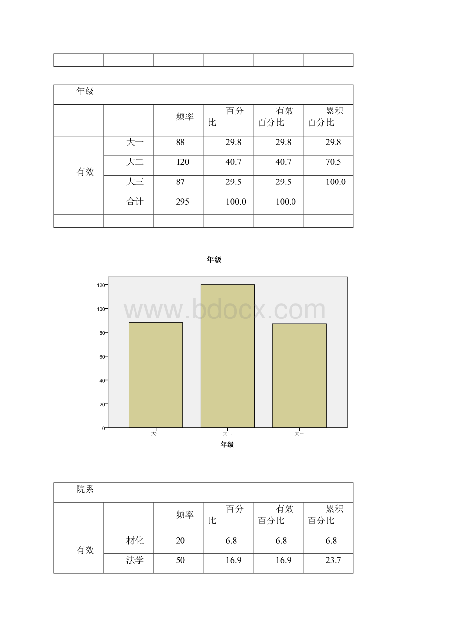 spss分析docWord文档下载推荐.docx_第2页