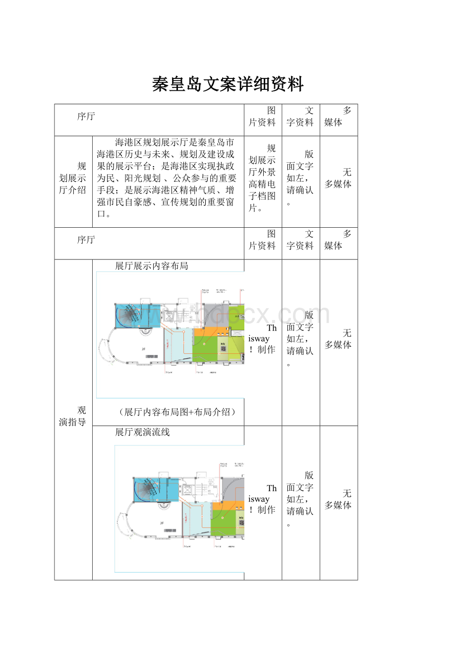 秦皇岛文案详细资料.docx_第1页