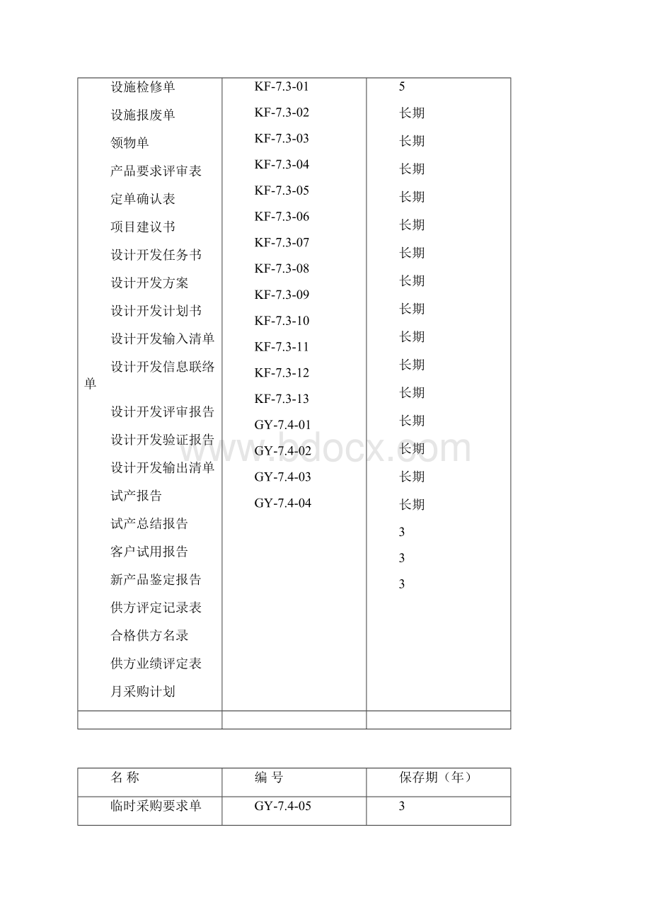 ISO9001质量管理体系表格大全参考.docx_第2页