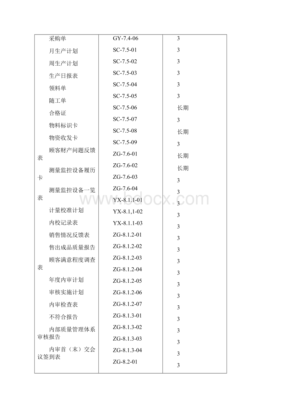 ISO9001质量管理体系表格大全参考.docx_第3页