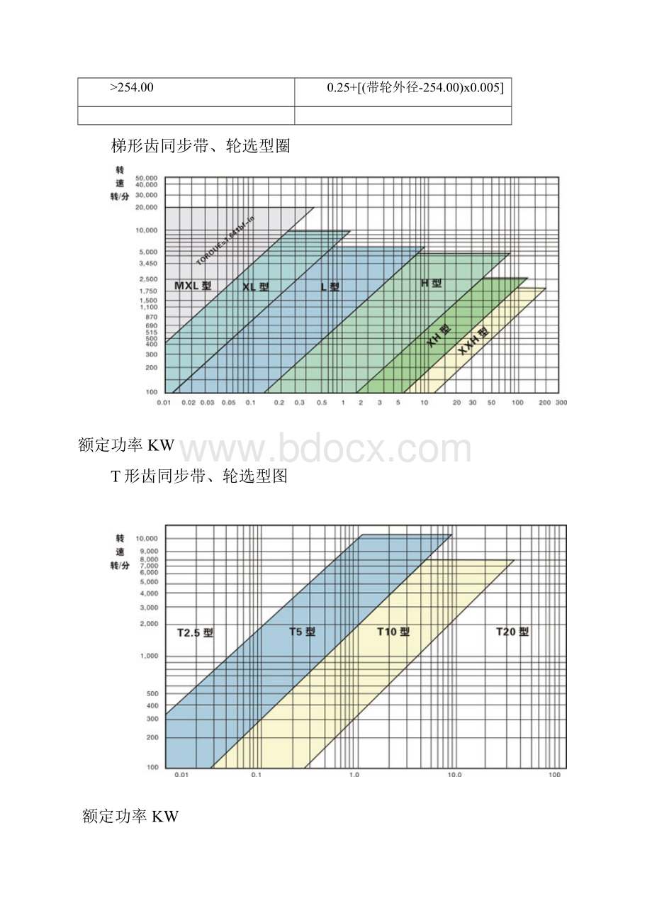 各种同步带轮的计算公式.docx_第3页