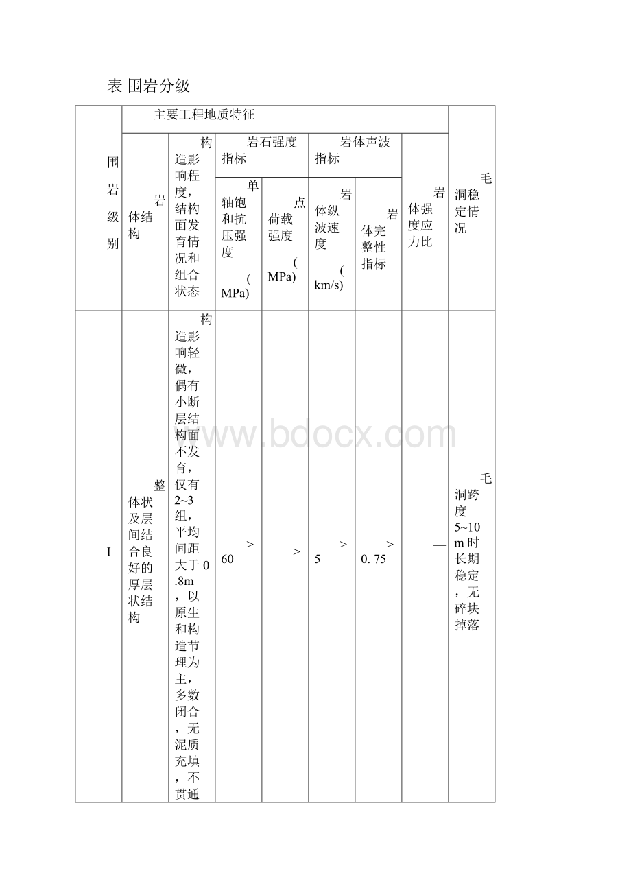 围岩等级划分.docx_第2页