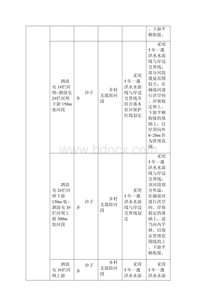 石门河石门水库红妙河莆上河黄金河5条河流管.docx_第3页