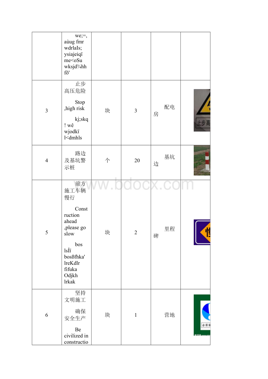 安全警示及文明施工标示标牌图片统计表本地话.docx_第2页