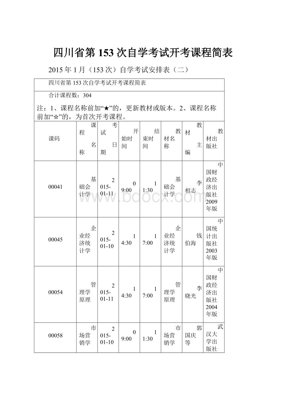 四川省第153次自学考试开考课程简表Word文档下载推荐.docx