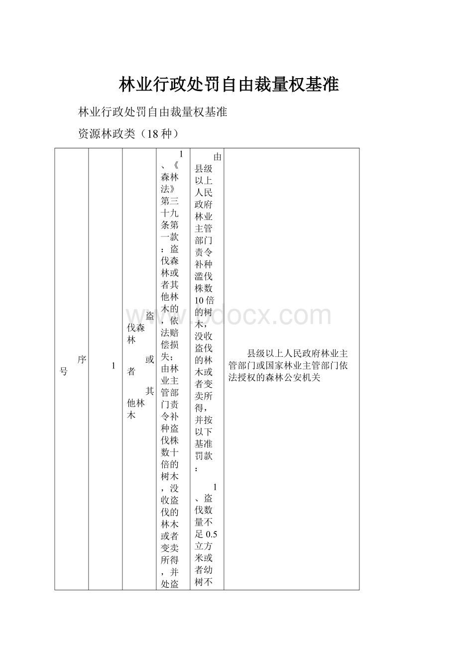 林业行政处罚自由裁量权基准Word格式文档下载.docx