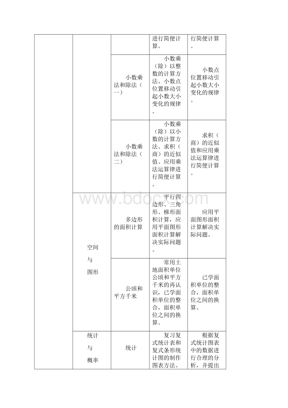 苏教版小学数学五年级上册复习计划及各单元知识要点.docx_第2页