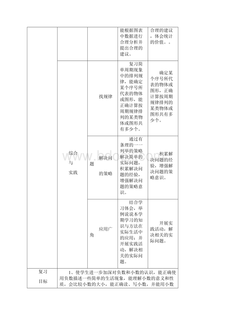 苏教版小学数学五年级上册复习计划及各单元知识要点.docx_第3页