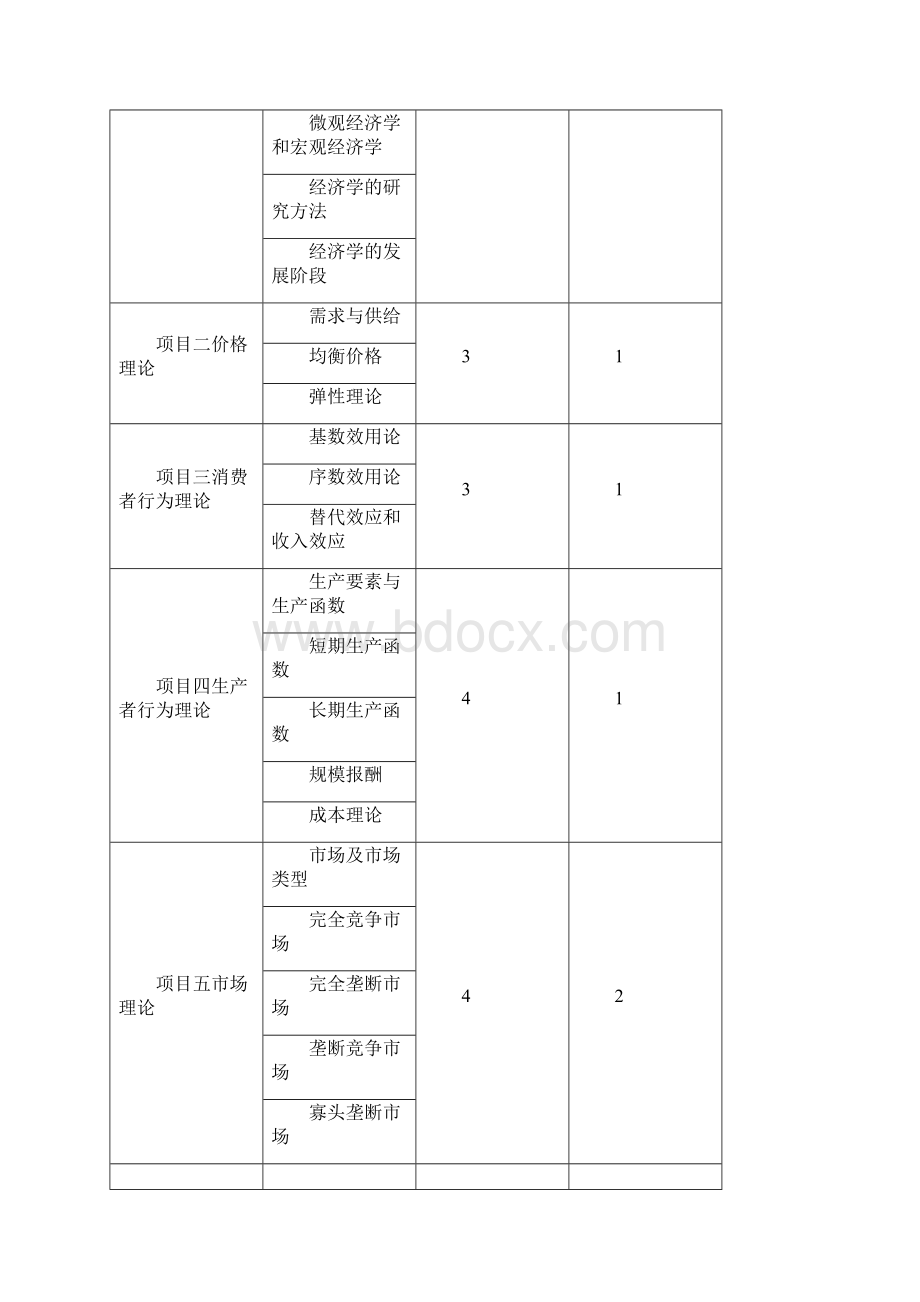 《经济学基础》课程标准课程建设完整版.docx_第2页