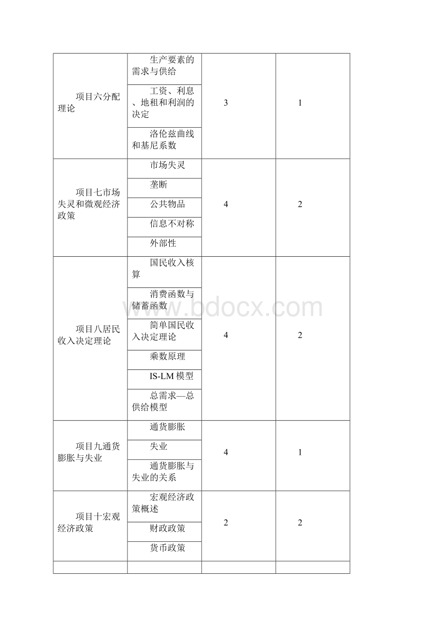 《经济学基础》课程标准课程建设完整版.docx_第3页