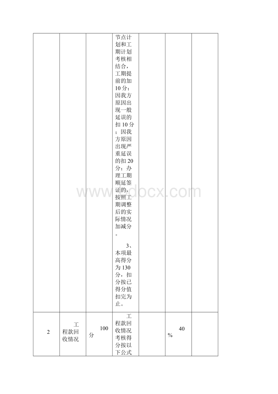 1项目目标责任管理考核兑现办法附件表格.docx_第3页