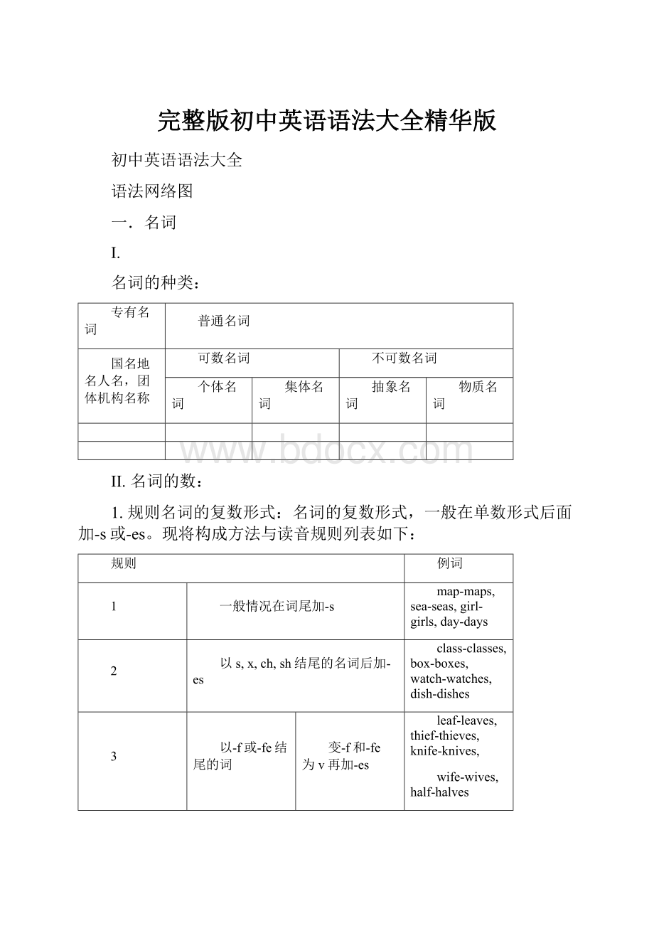 完整版初中英语语法大全精华版.docx_第1页