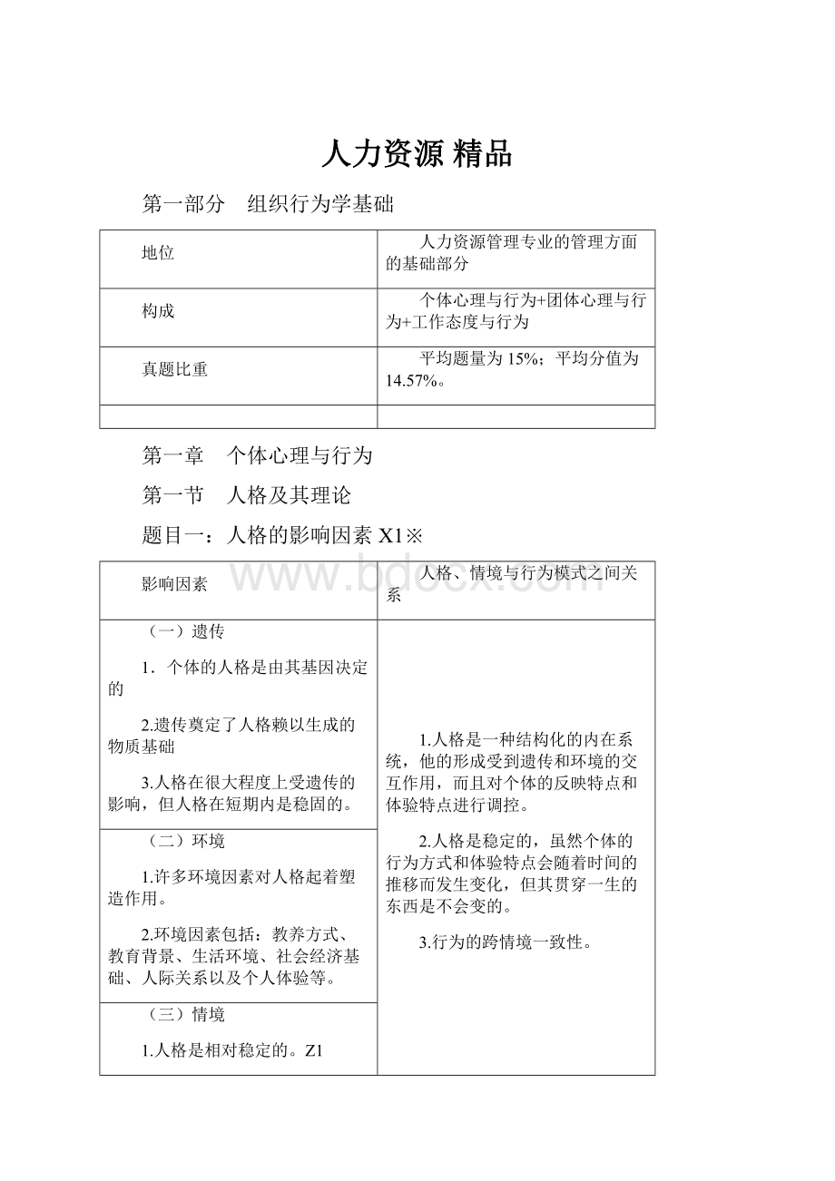 人力资源 精品Word文档格式.docx