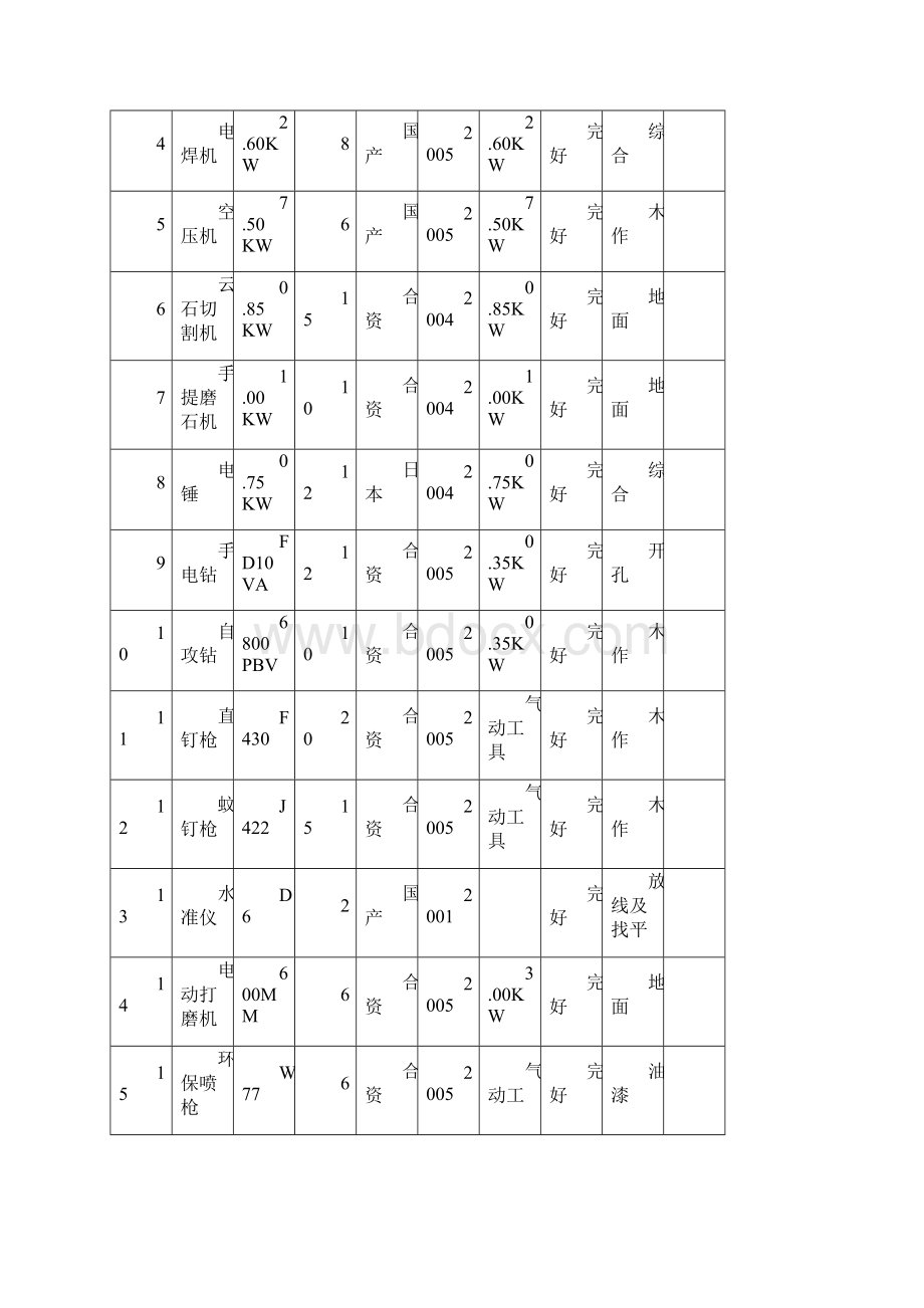 机械劳动力进度计划平面布置Word下载.docx_第2页