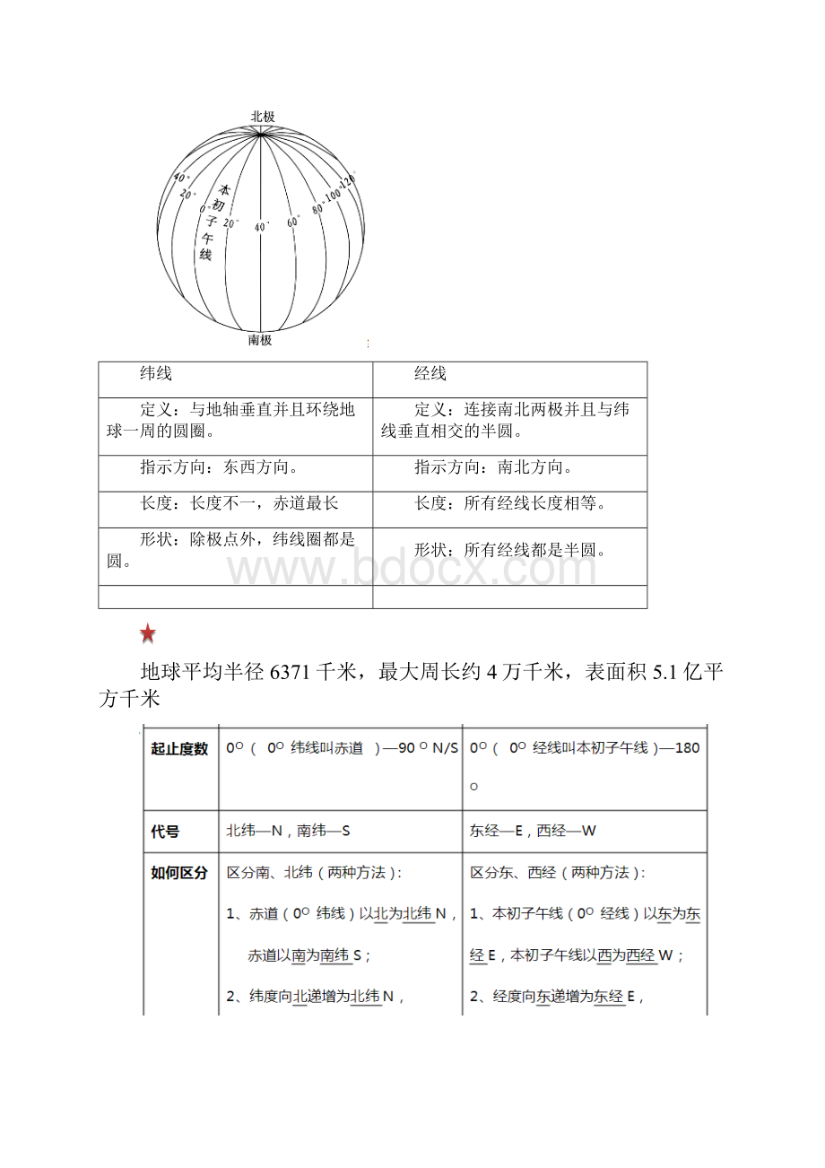 沪教版六年级地理上知识点Word版.docx_第3页