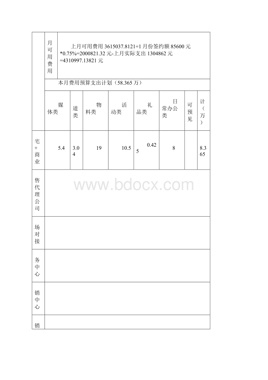 最新正商城地产营销方案Word下载.docx_第2页