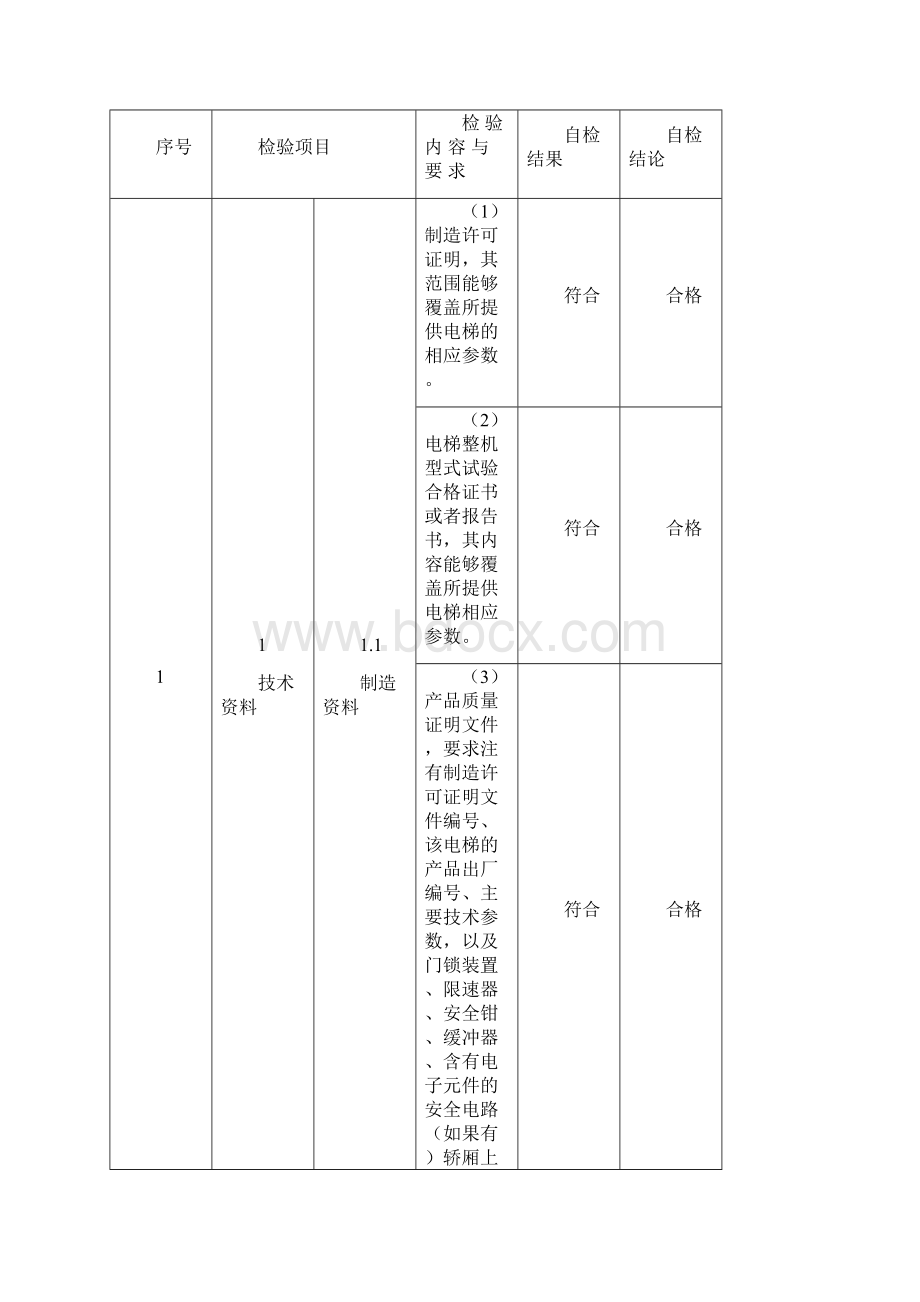 电梯安装重大维修自检报告文档格式.docx_第3页