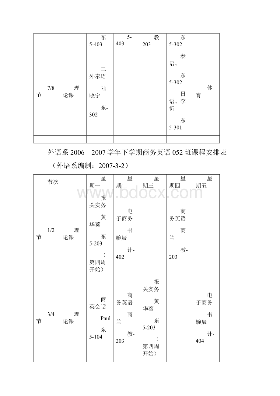 外语系学年下学期商务英语051班课程安排表精.docx_第2页