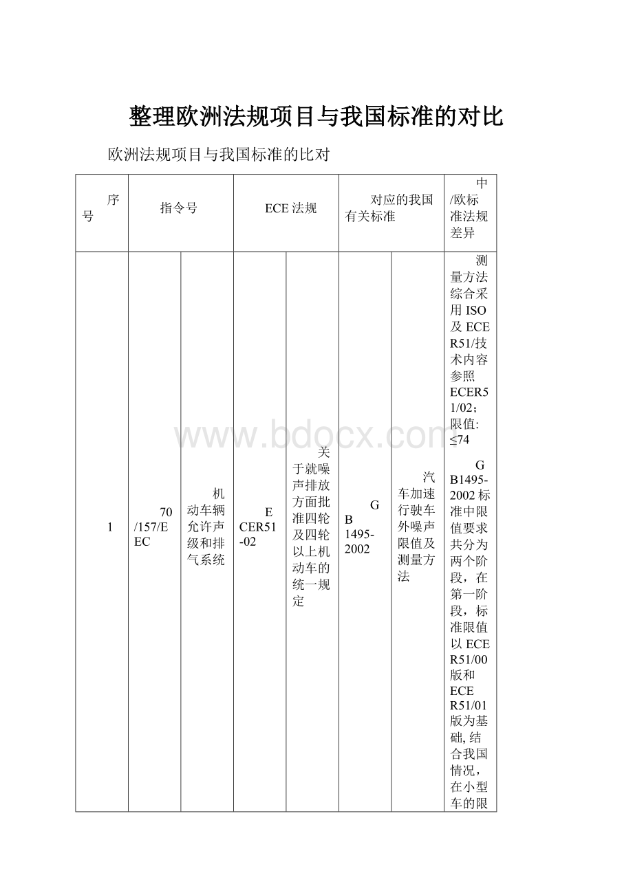 整理欧洲法规项目与我国标准的对比Word格式文档下载.docx