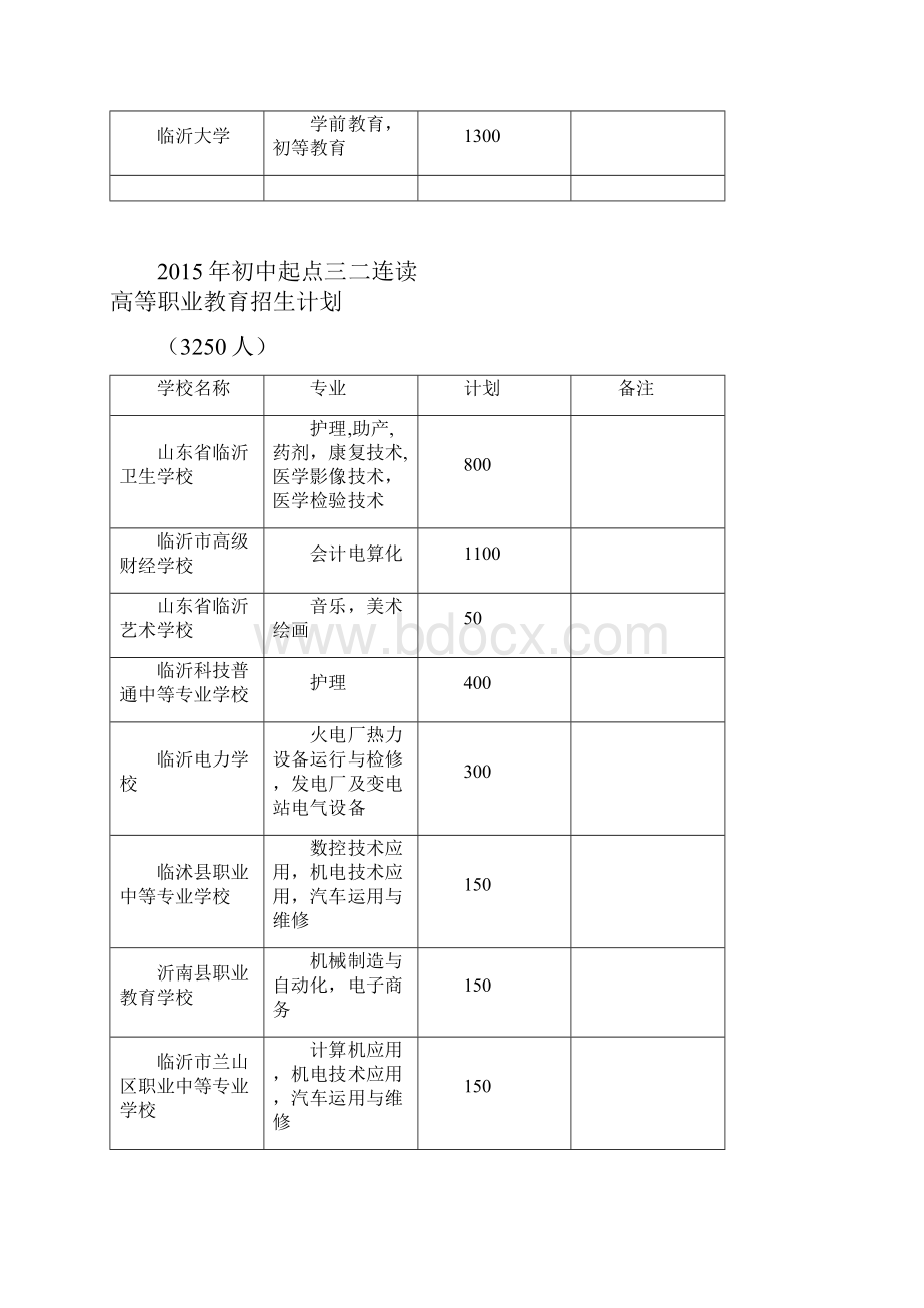 职业院校与本科高校对口贯通分段培养.docx_第2页