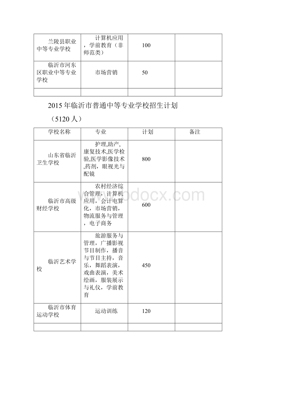 职业院校与本科高校对口贯通分段培养.docx_第3页