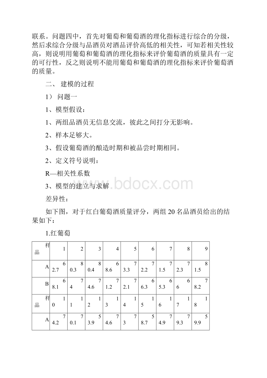 现代葡萄酒业中统计方法的应用大学生数学建模竞赛论文.docx_第3页