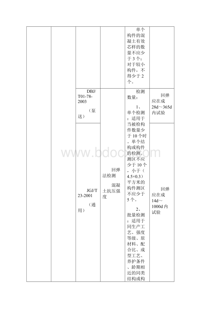 后锚固锚栓取样标准Word格式文档下载.docx_第2页