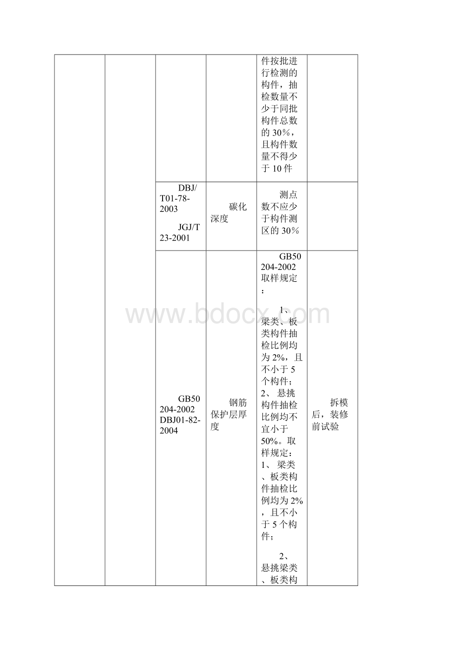 后锚固锚栓取样标准Word格式文档下载.docx_第3页