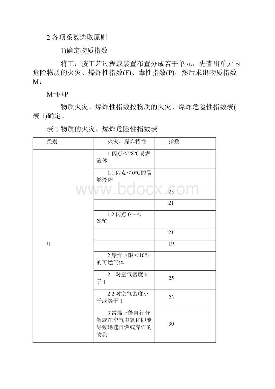 化工厂危险程度分级评价方法Word下载.docx_第2页