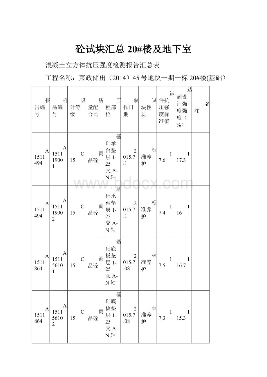 砼试块汇总20#楼及地下室.docx_第1页